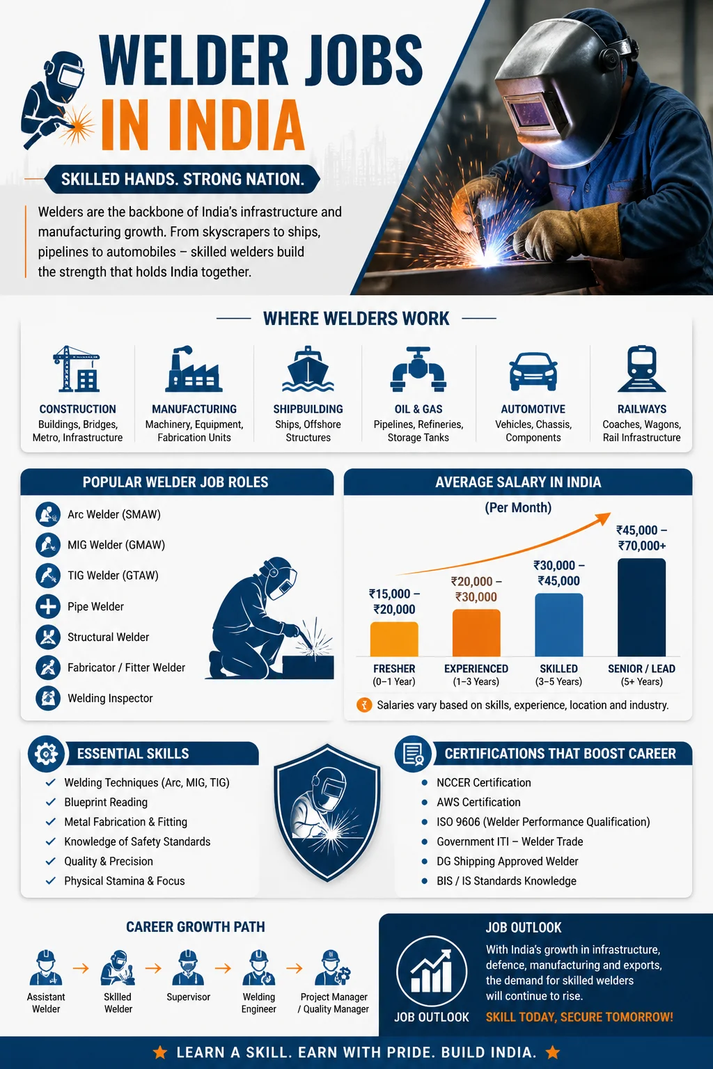 Welder Jobs