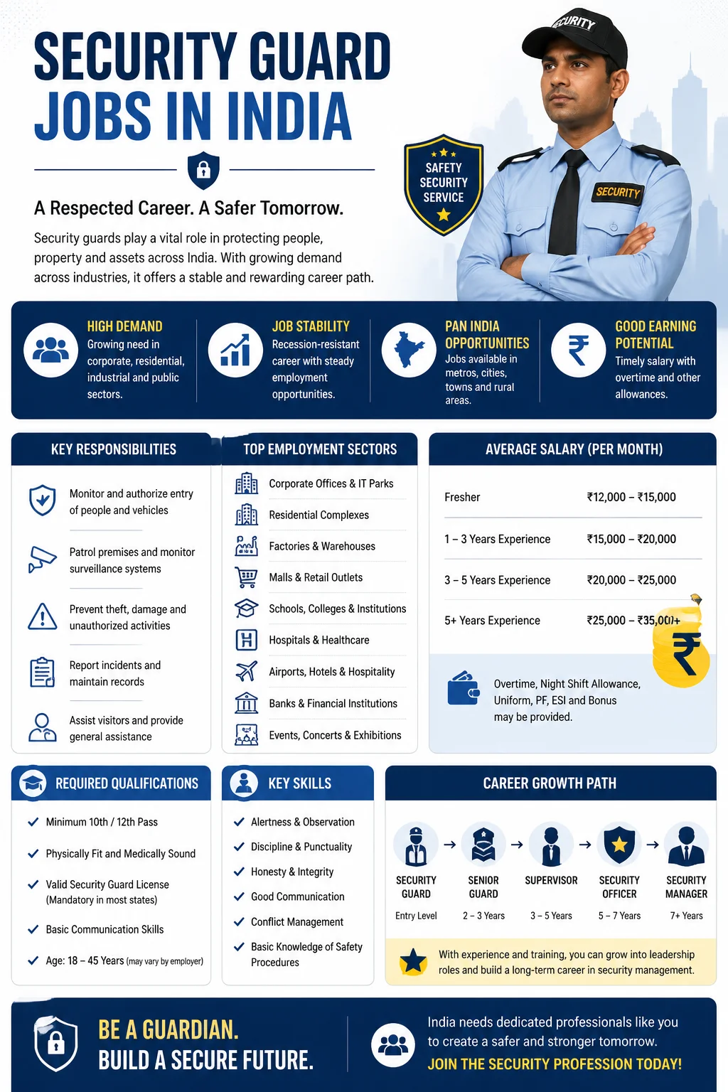 Security Guard Jobs