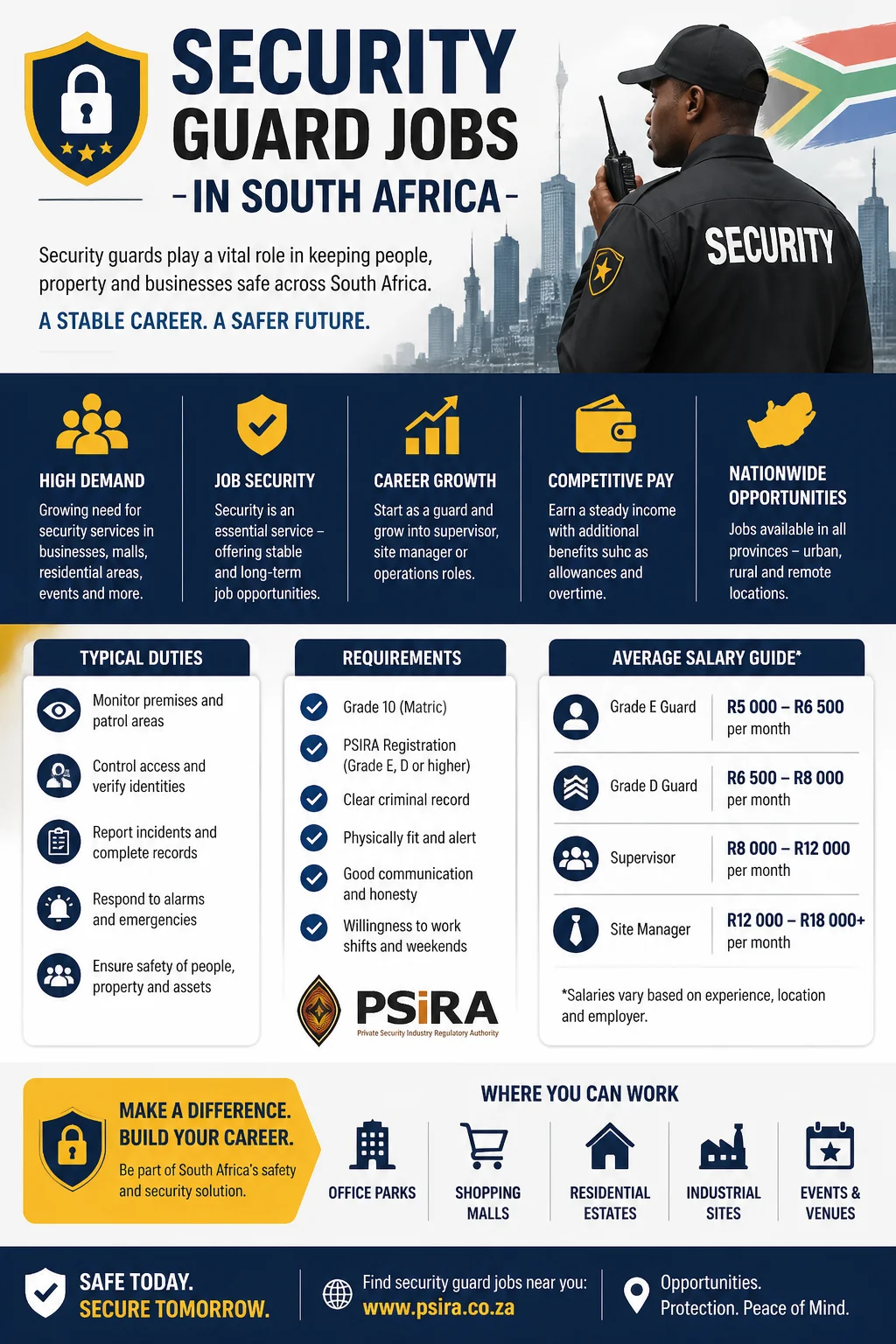 Security Guard Jobs