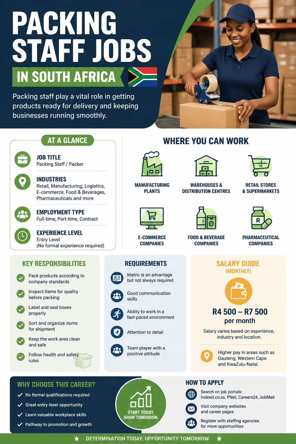 Packing Staff Jobs
