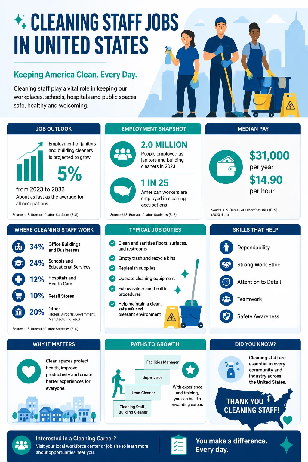 Cleaning Staff Jobs