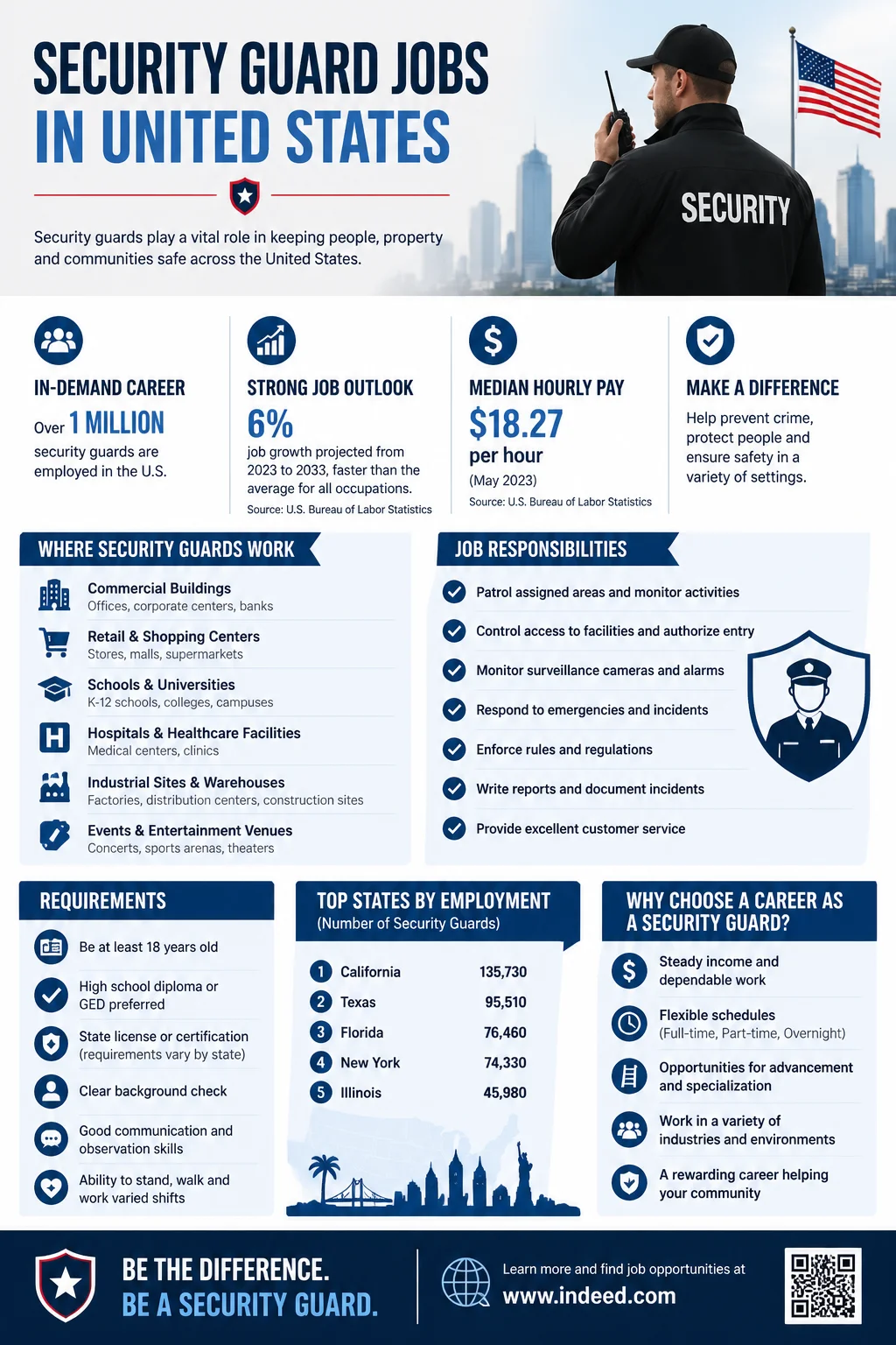 Security Guard Jobs