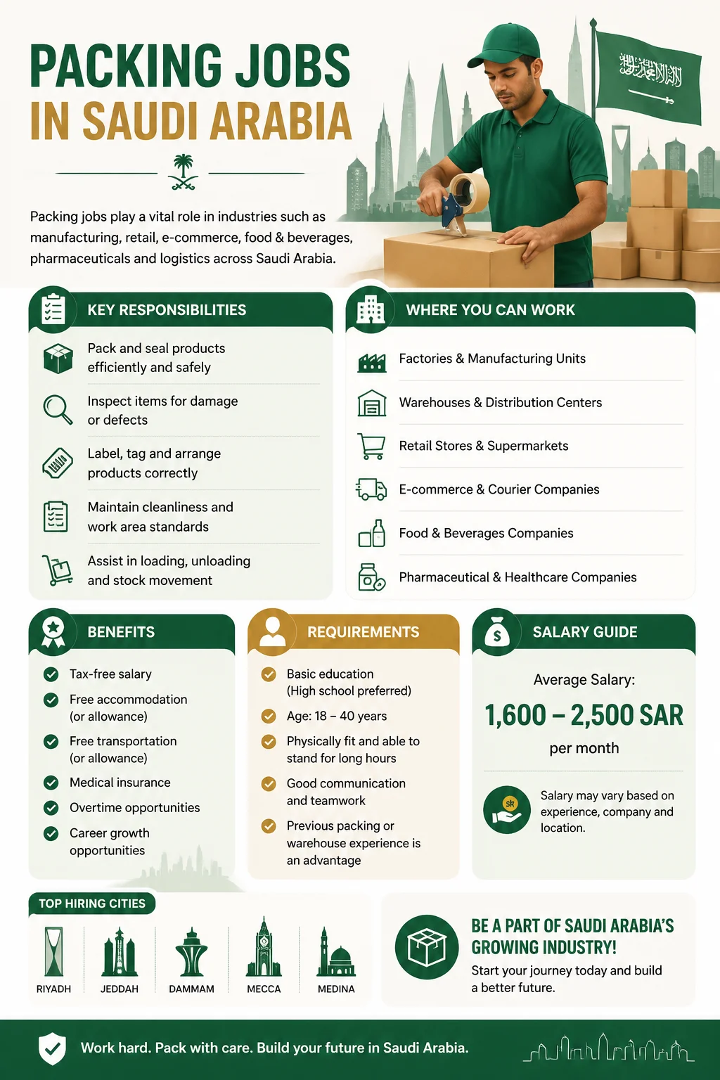 Packing Jobs