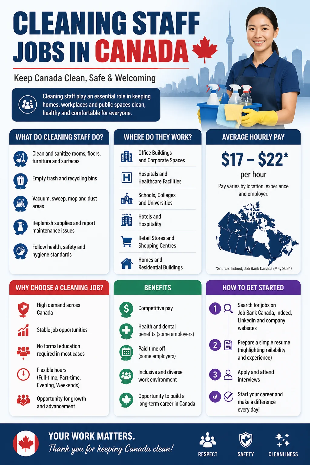 Cleaning Staff Jobs