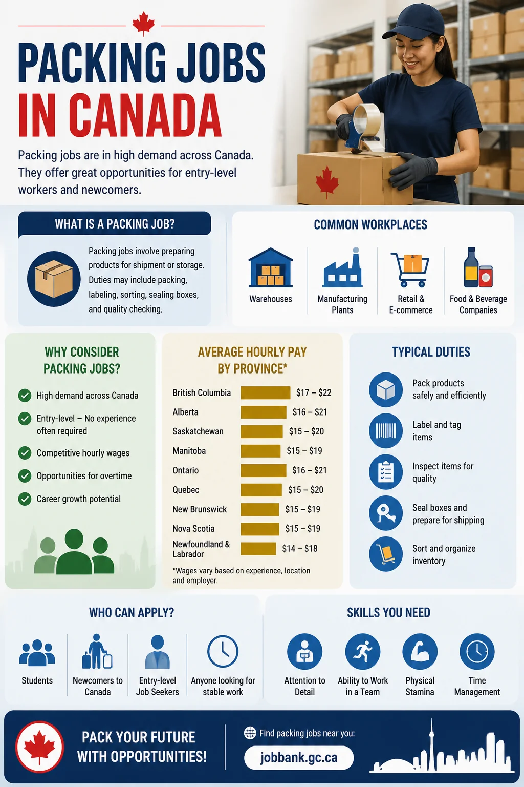 Packing Jobs
