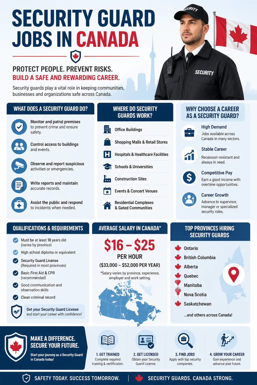 Security Guard Jobs