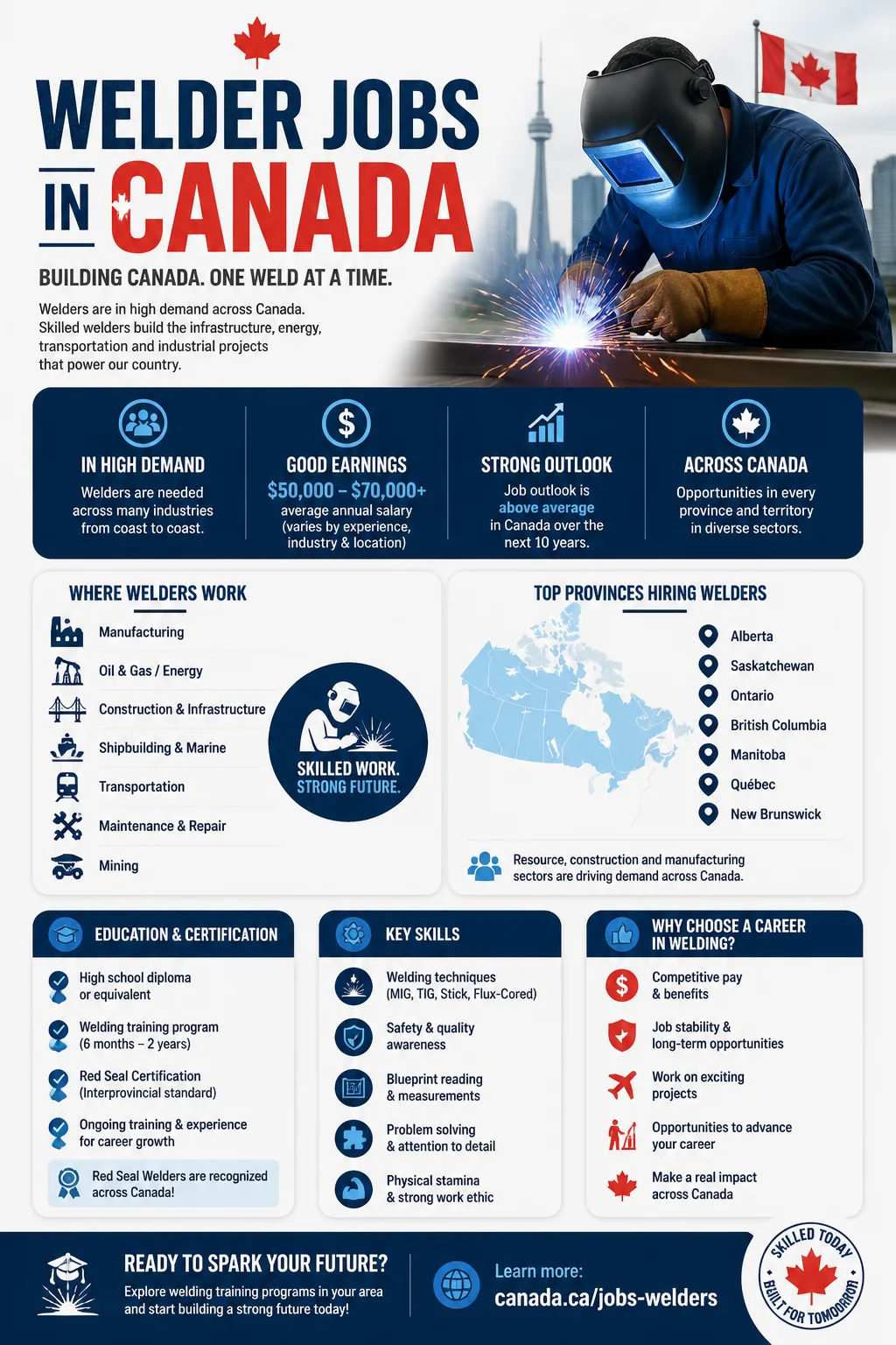 Welder Jobs