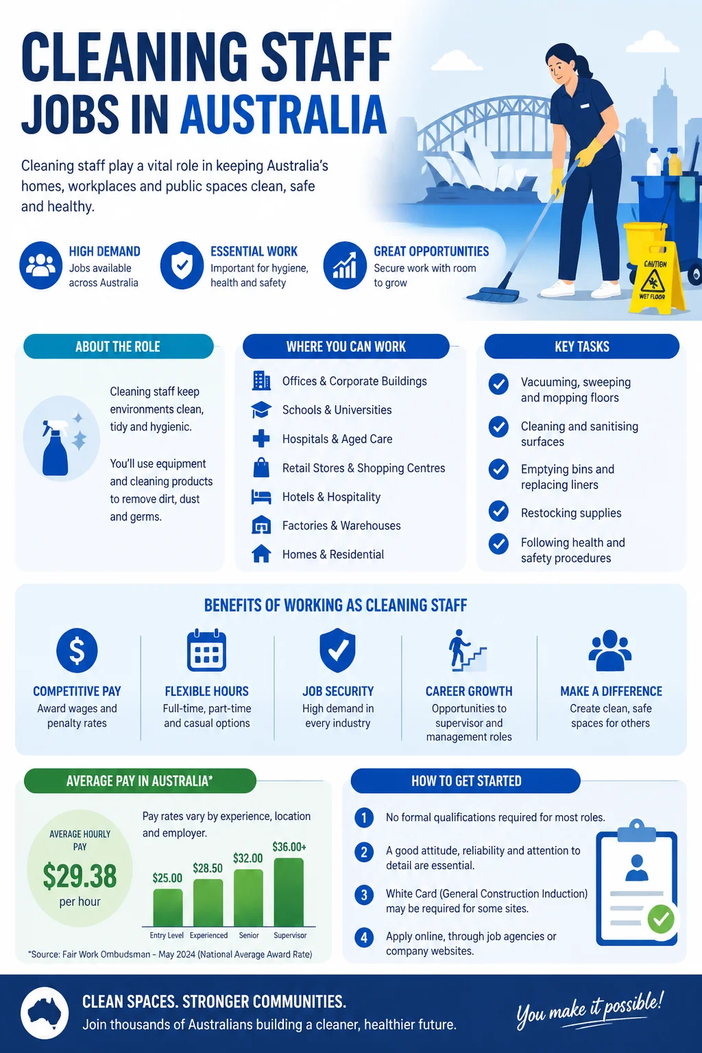Cleaning Staff Jobs