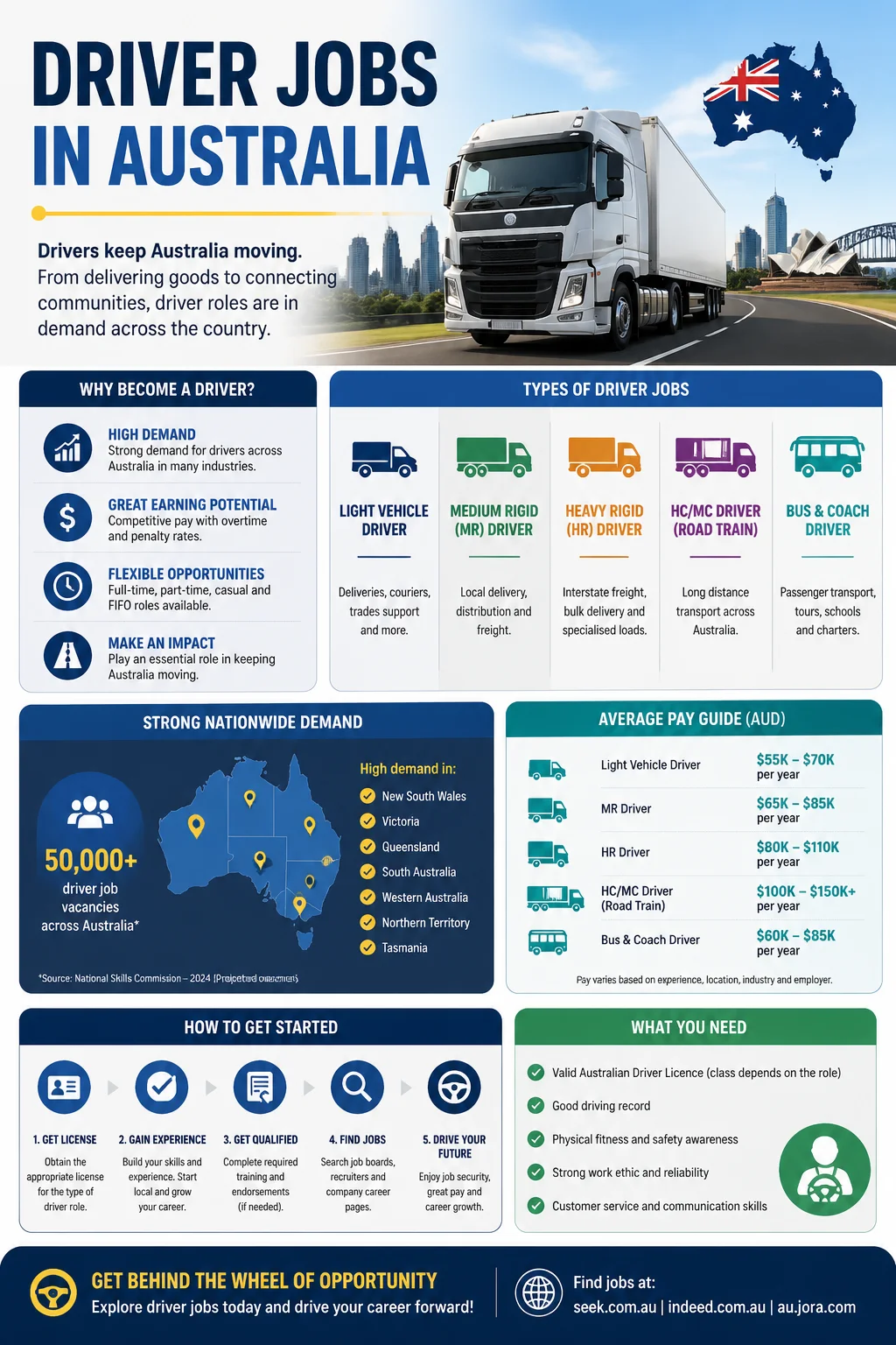 Driver Jobs