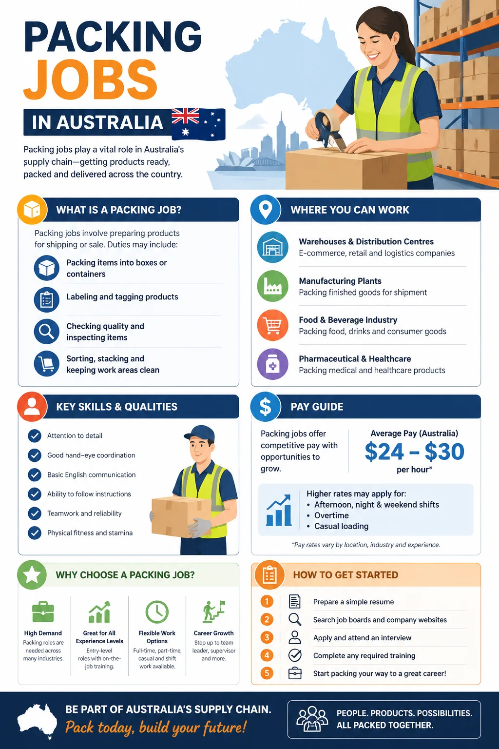 Packing Jobs