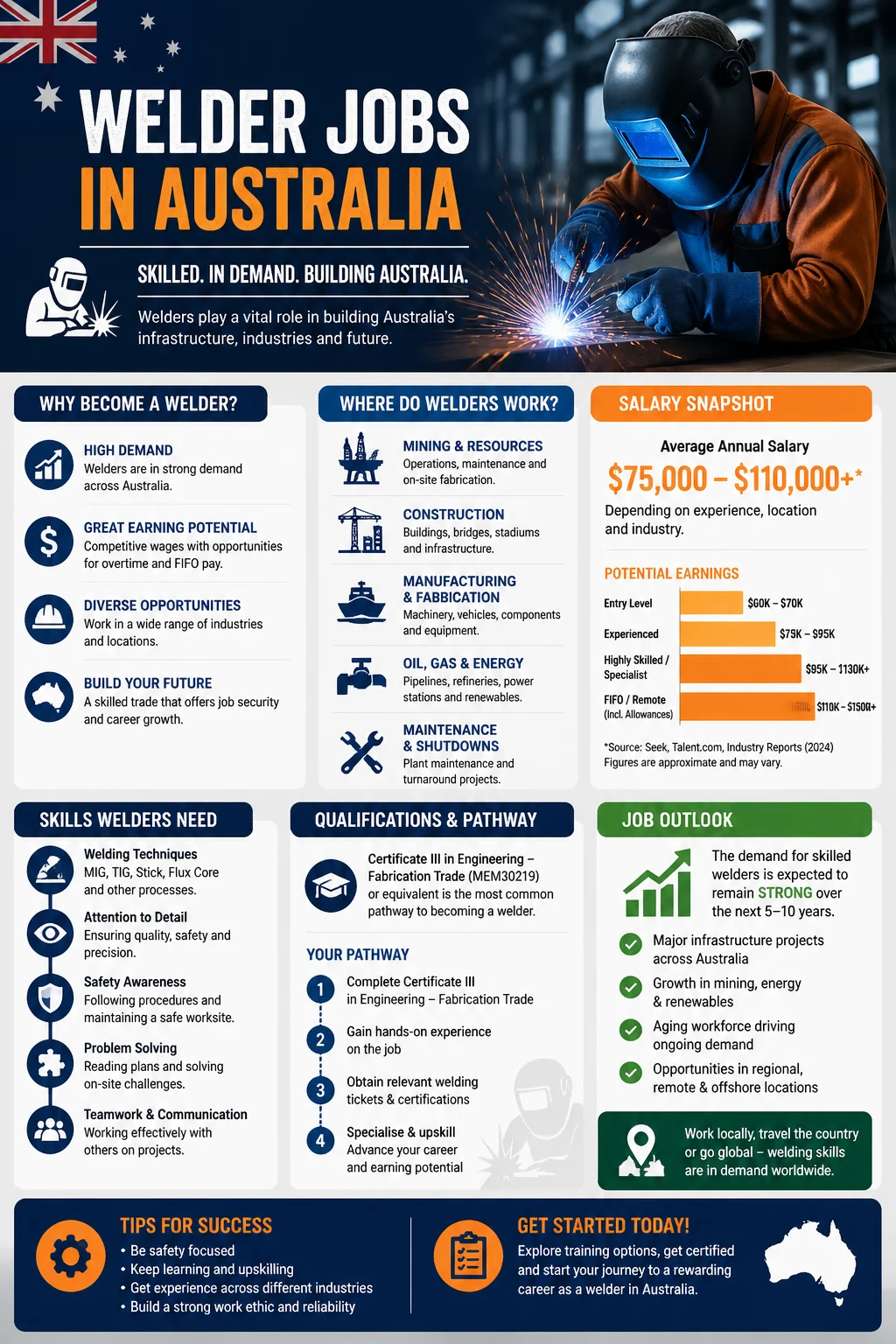 Welder Jobs