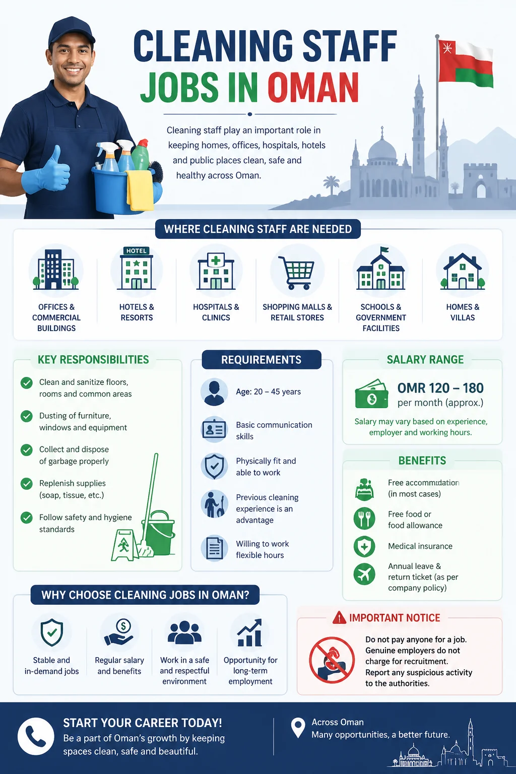 Cleaning Staff Jobs