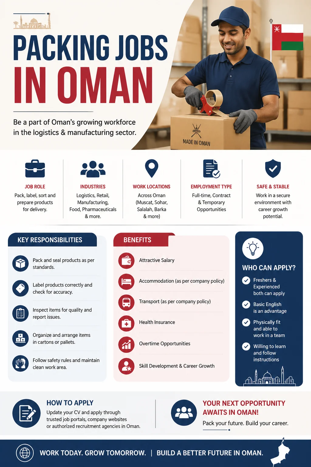 Packing Jobs