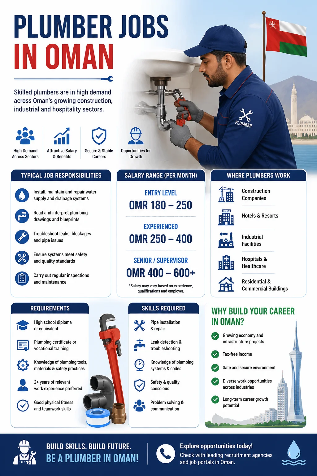 Plumber Jobs