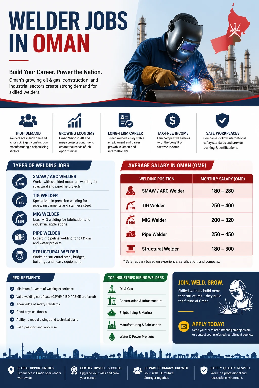 Welder Jobs