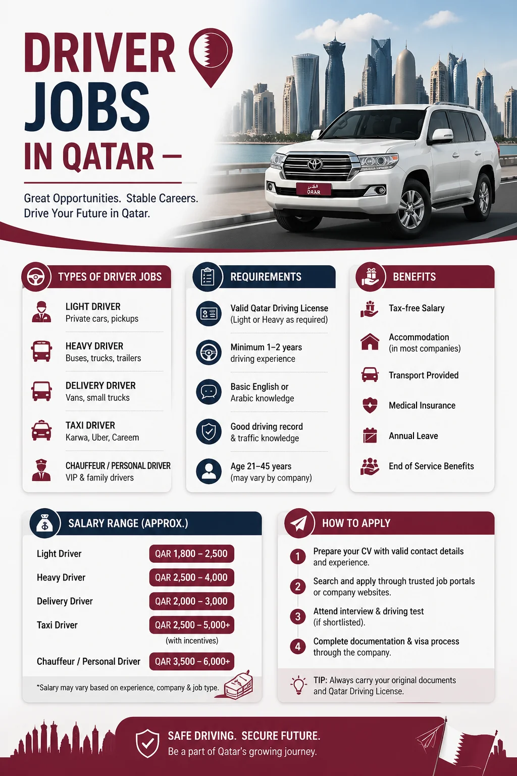 Driver Jobs