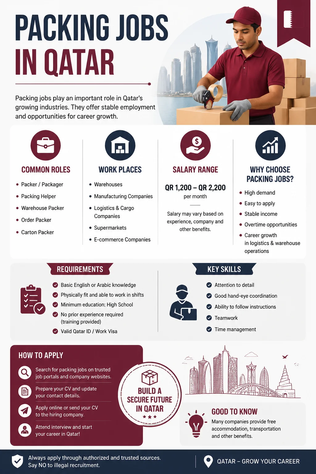 Packing Jobs