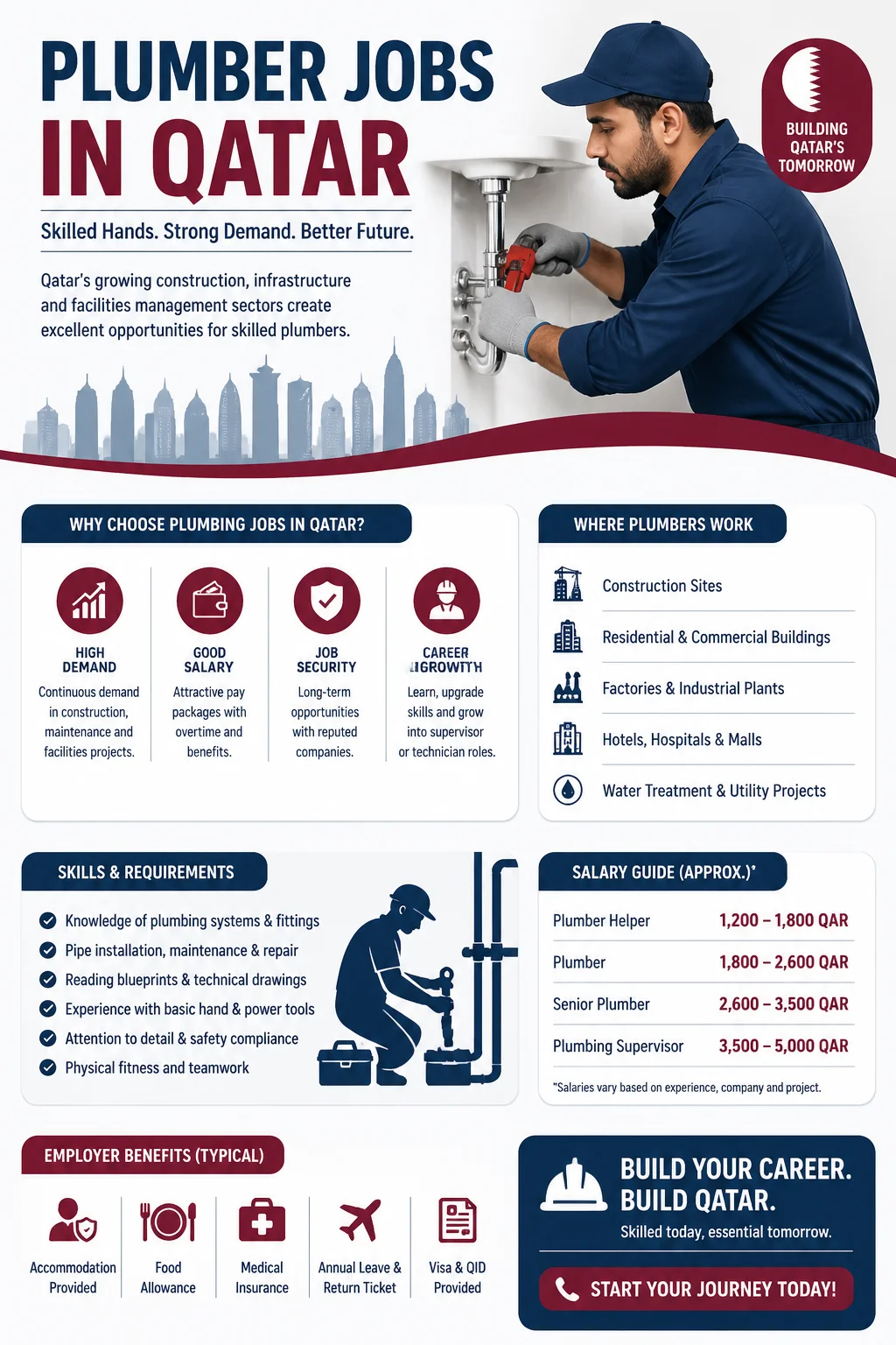 Plumber Jobs