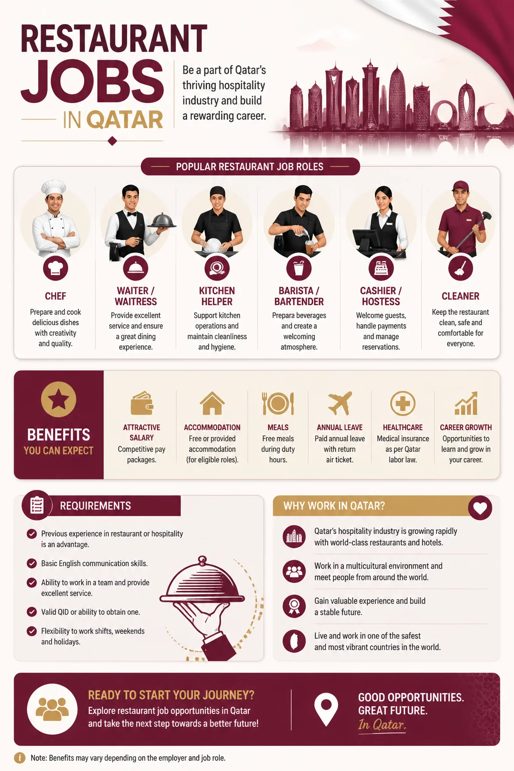 Restaurant Jobs