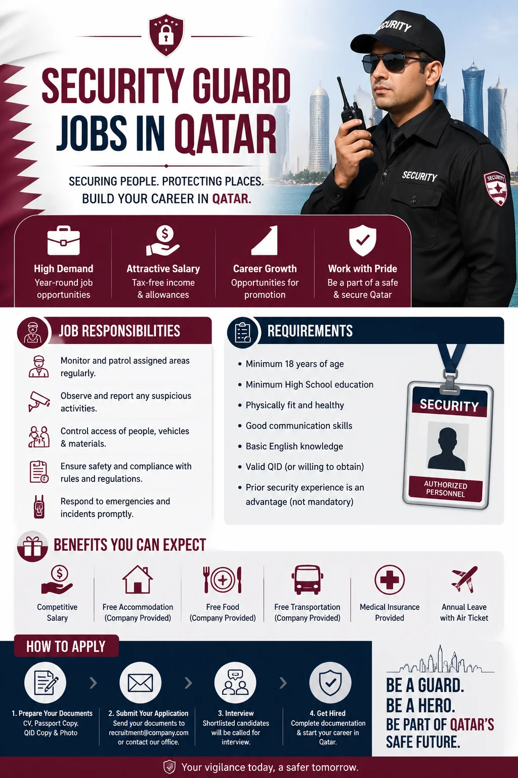 Security Guard Jobs