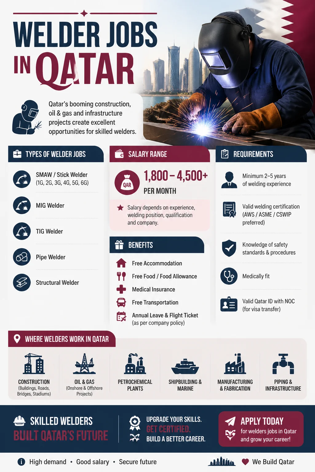 Welder Jobs