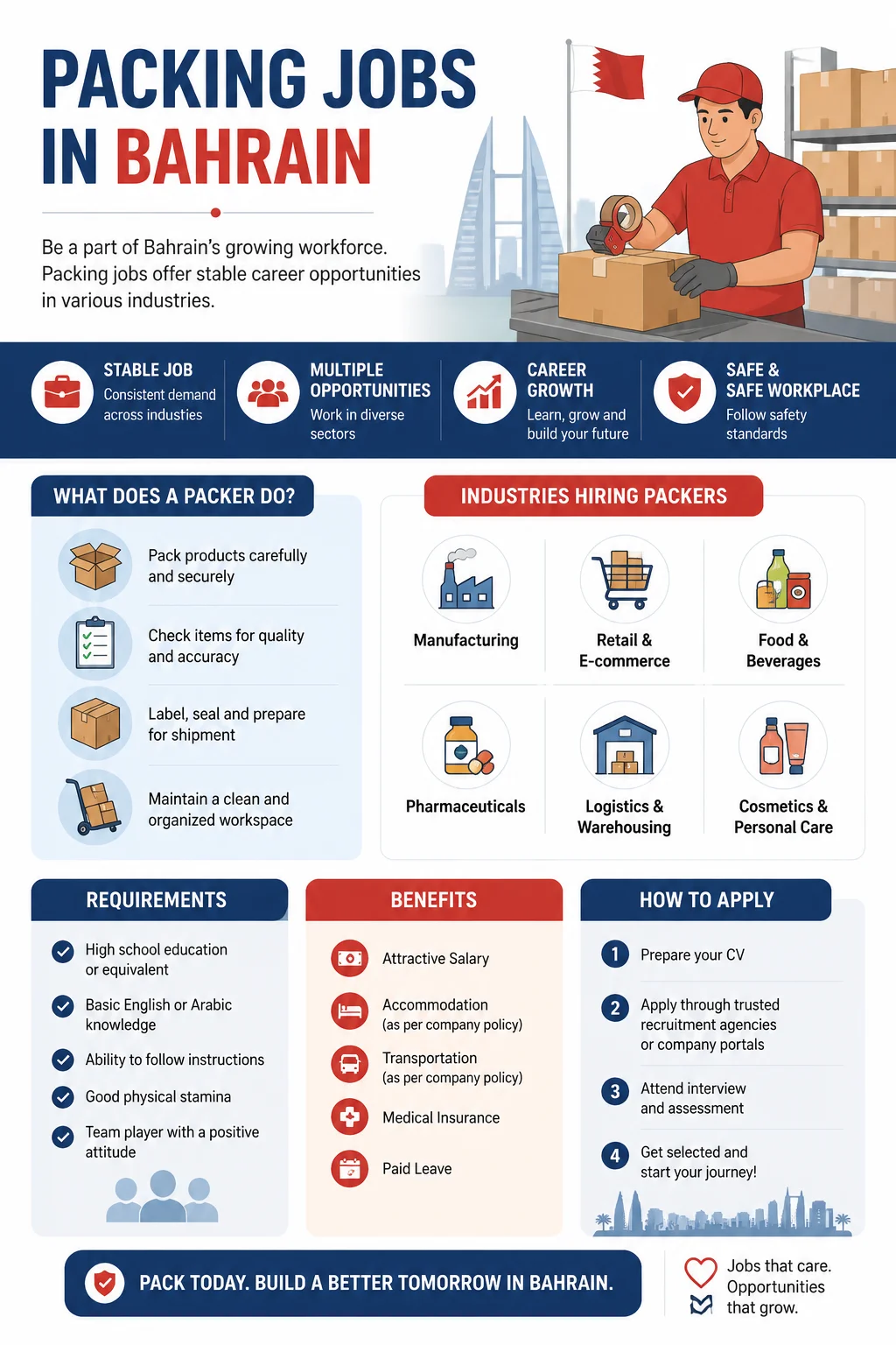 Packing Jobs