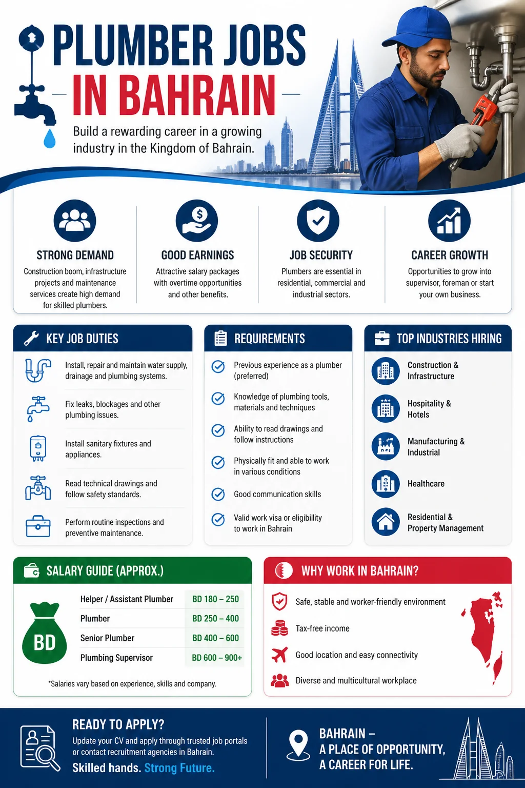 Plumber Jobs