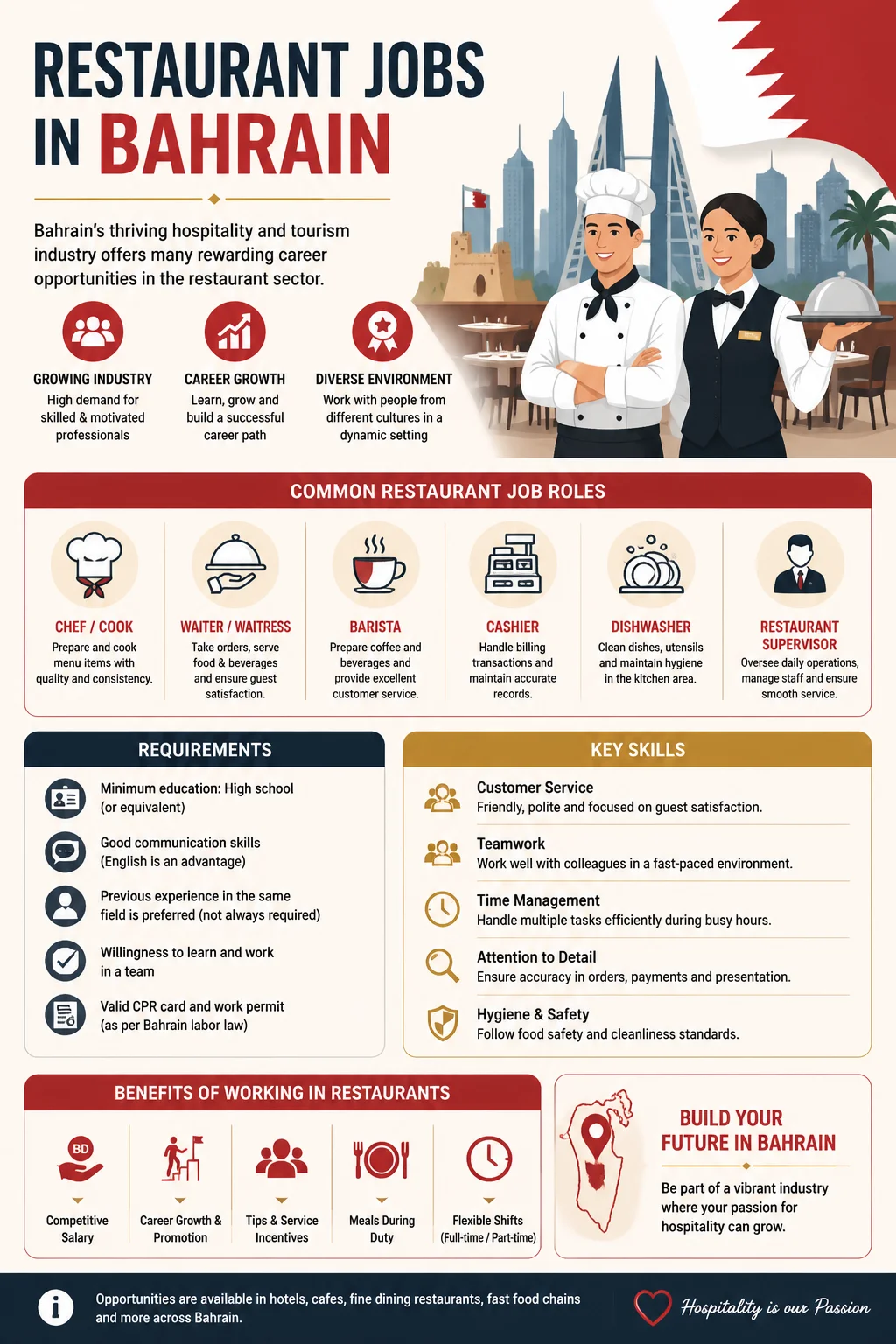 Restaurant Jobs
