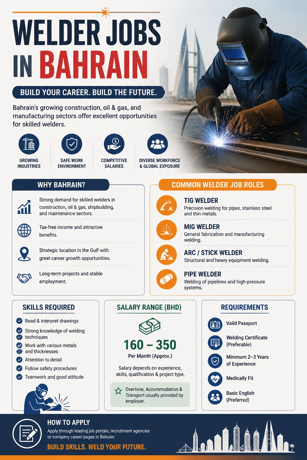 Welder Jobs
