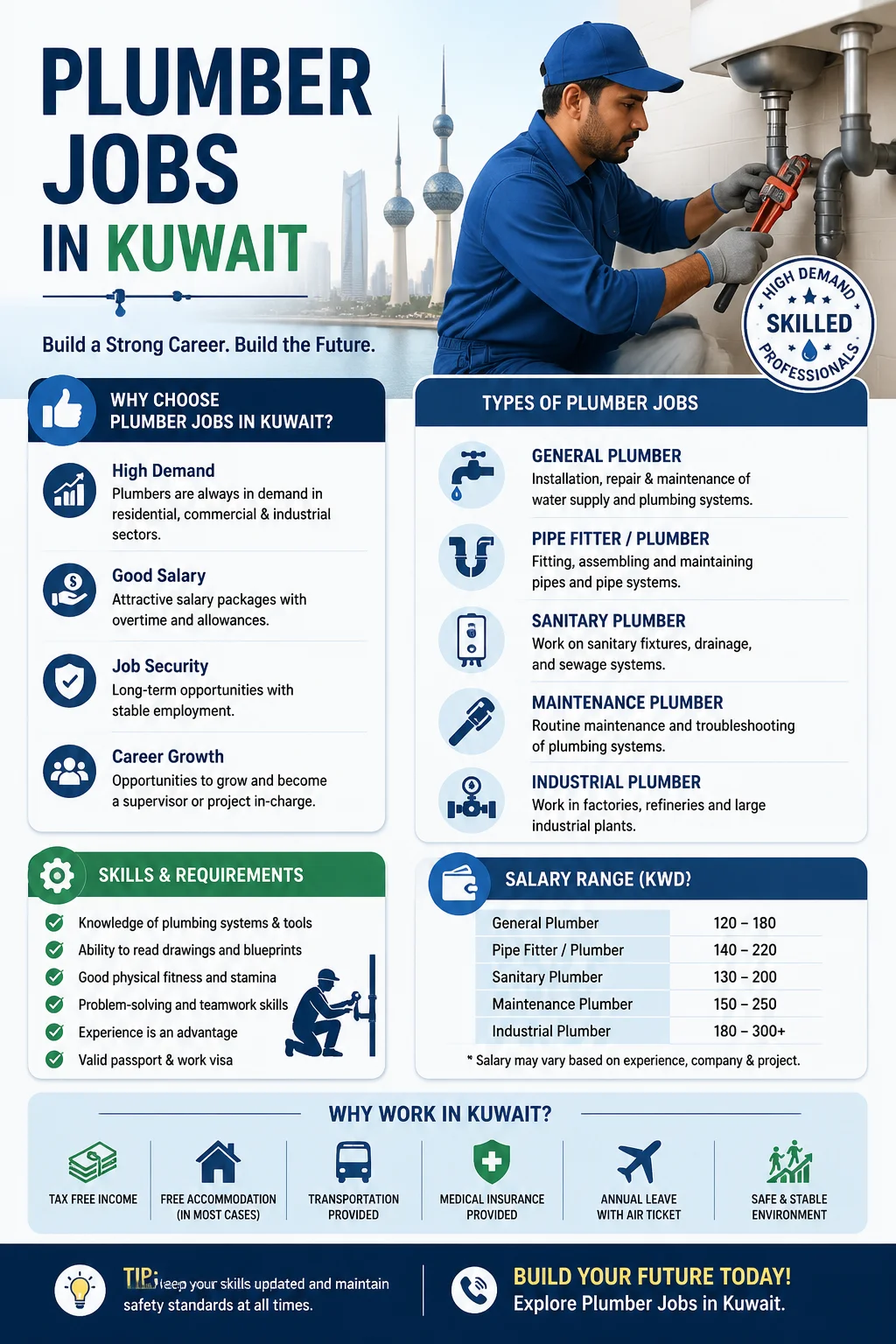 Plumber Jobs
