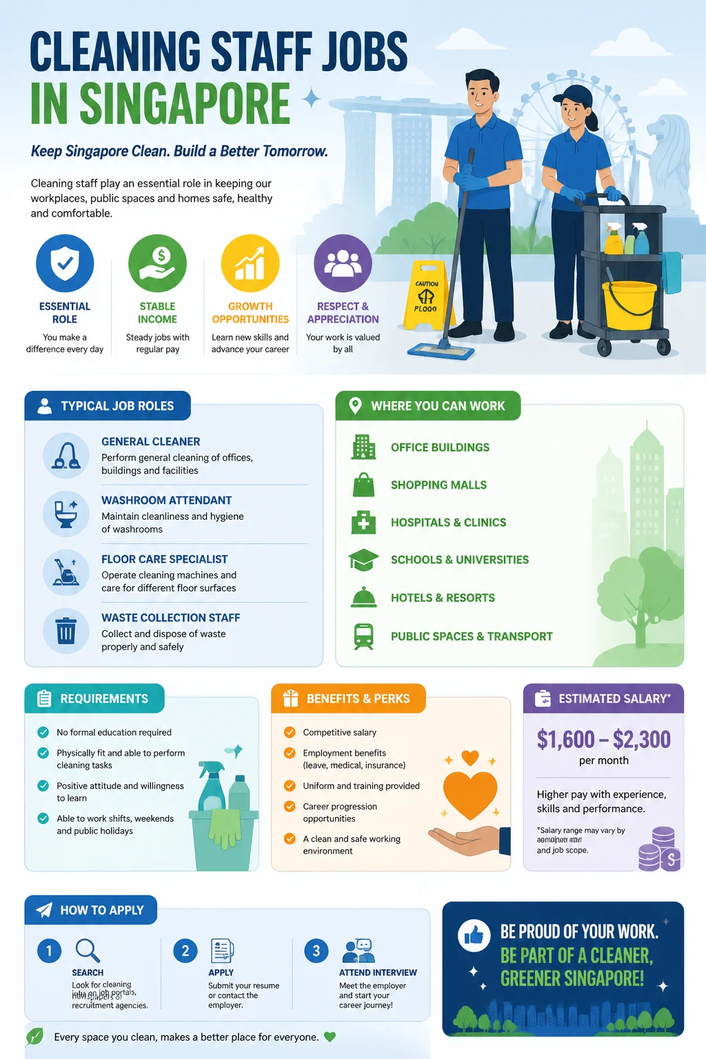 Cleaning Staff Jobs