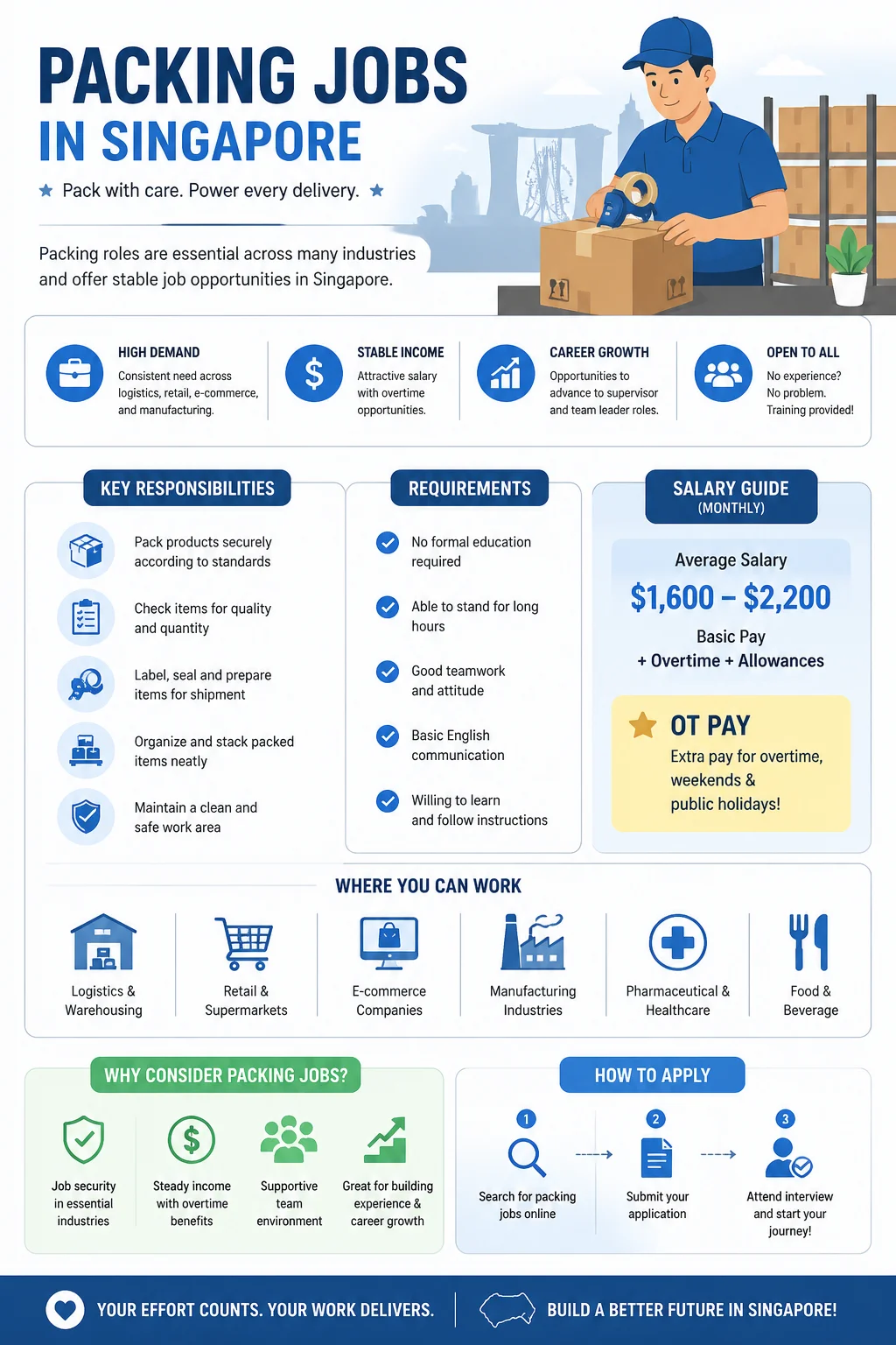 Packing Jobs