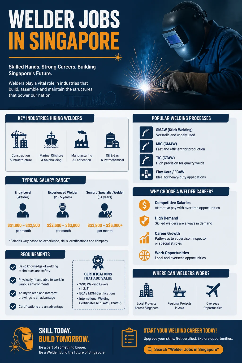 Welder Jobs