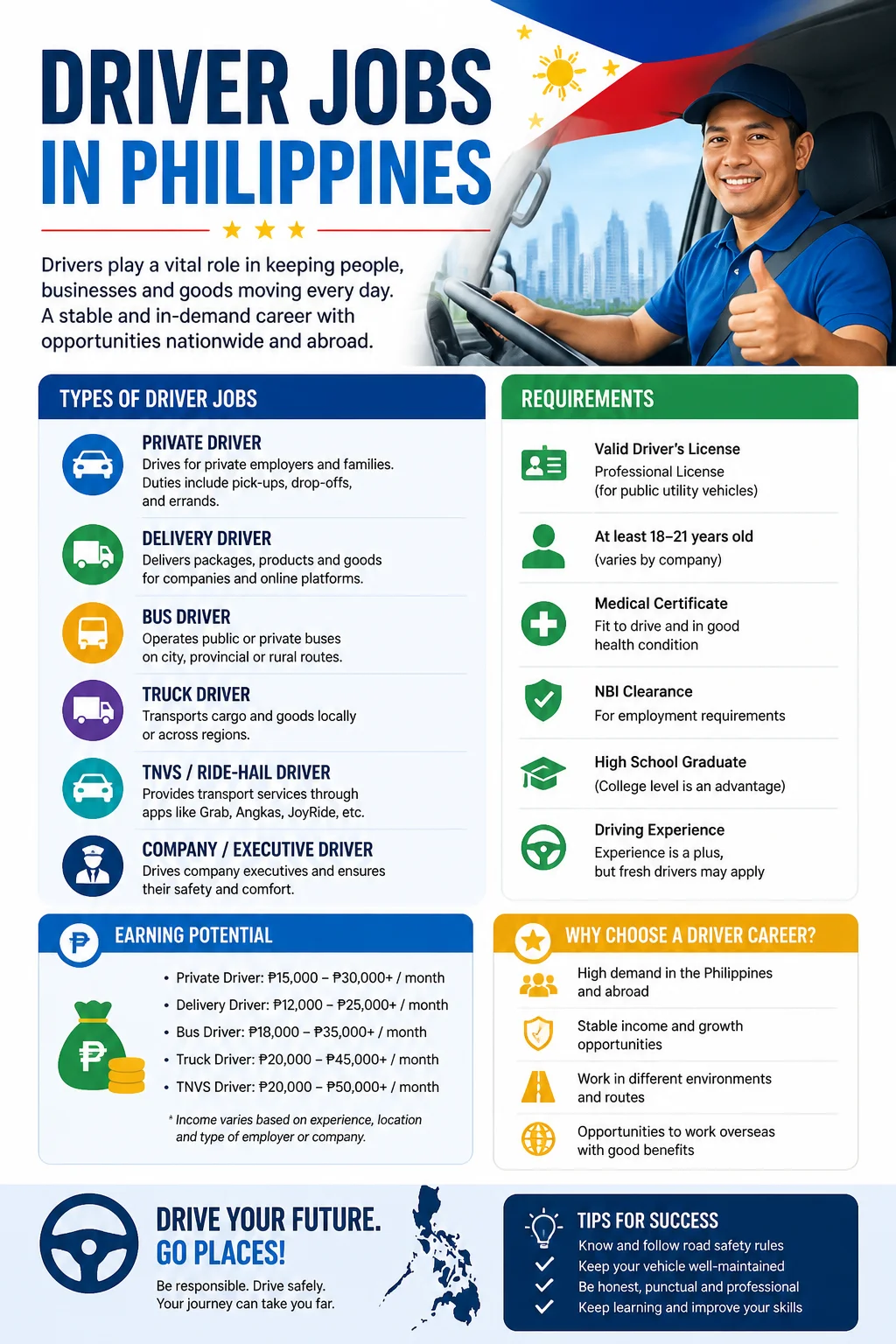 Driver Jobs