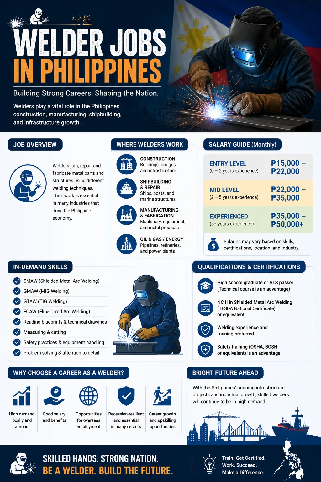 Welder Jobs