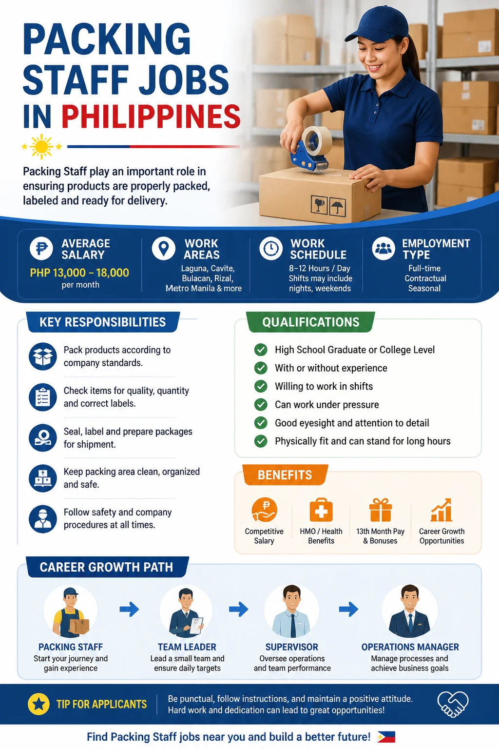 Packing Staff Jobs
