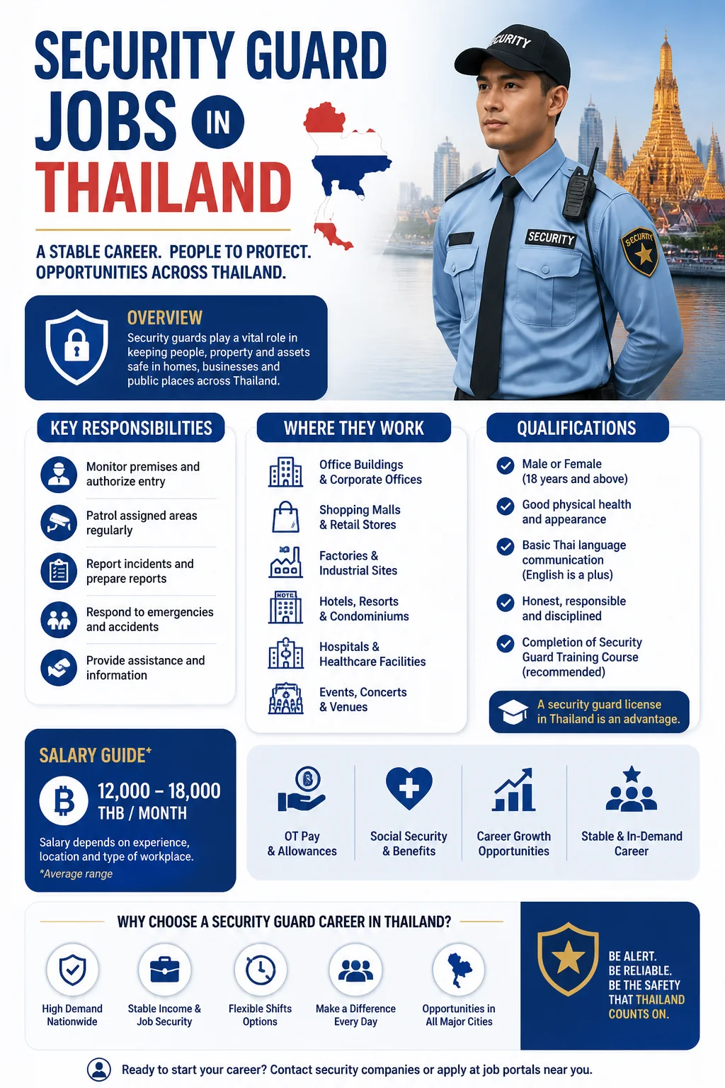 Security Guard Jobs