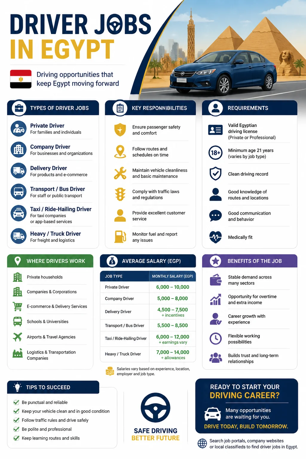 Driver Jobs