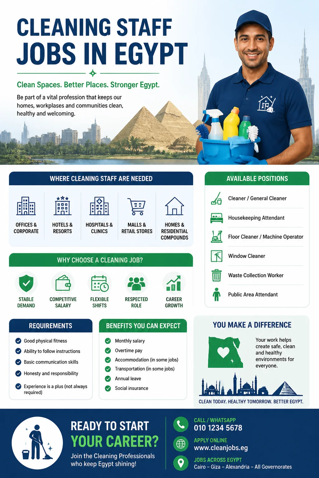 Cleaning Staff Jobs