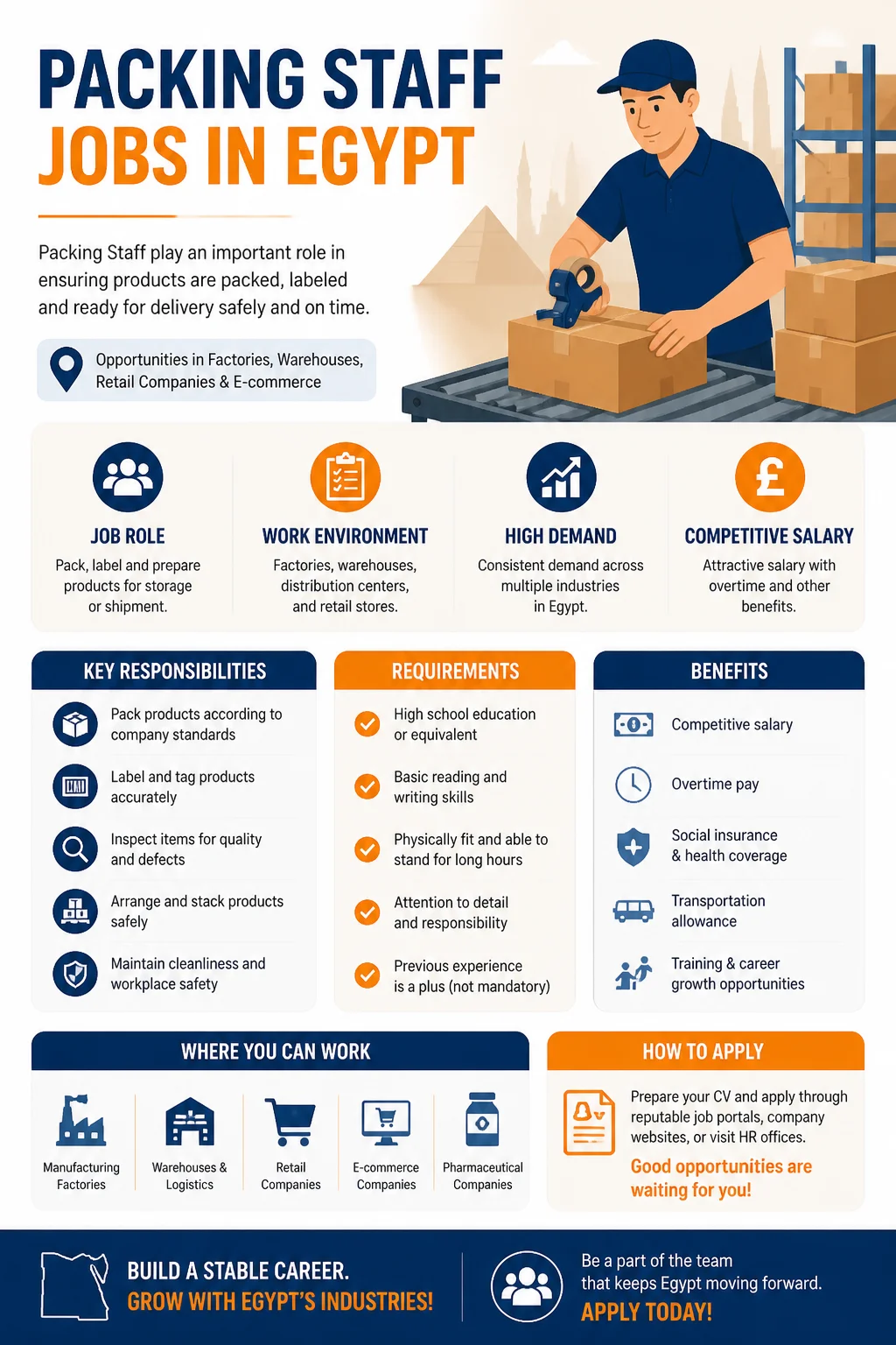 Packing Staff Jobs