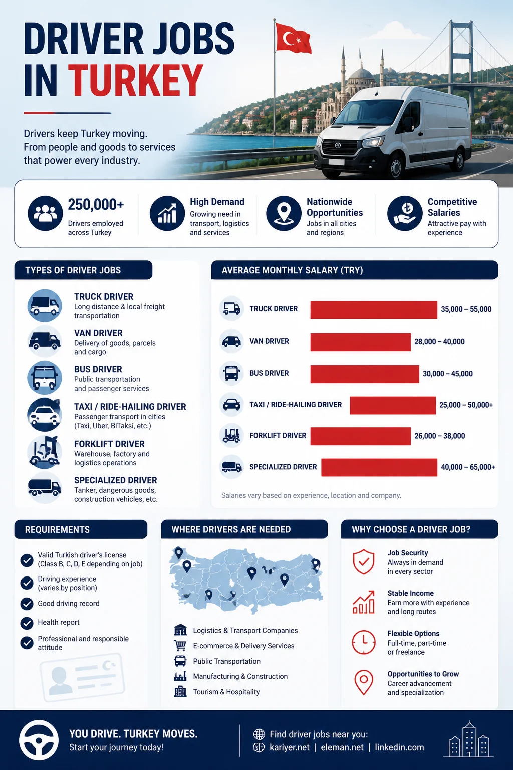 Driver Jobs