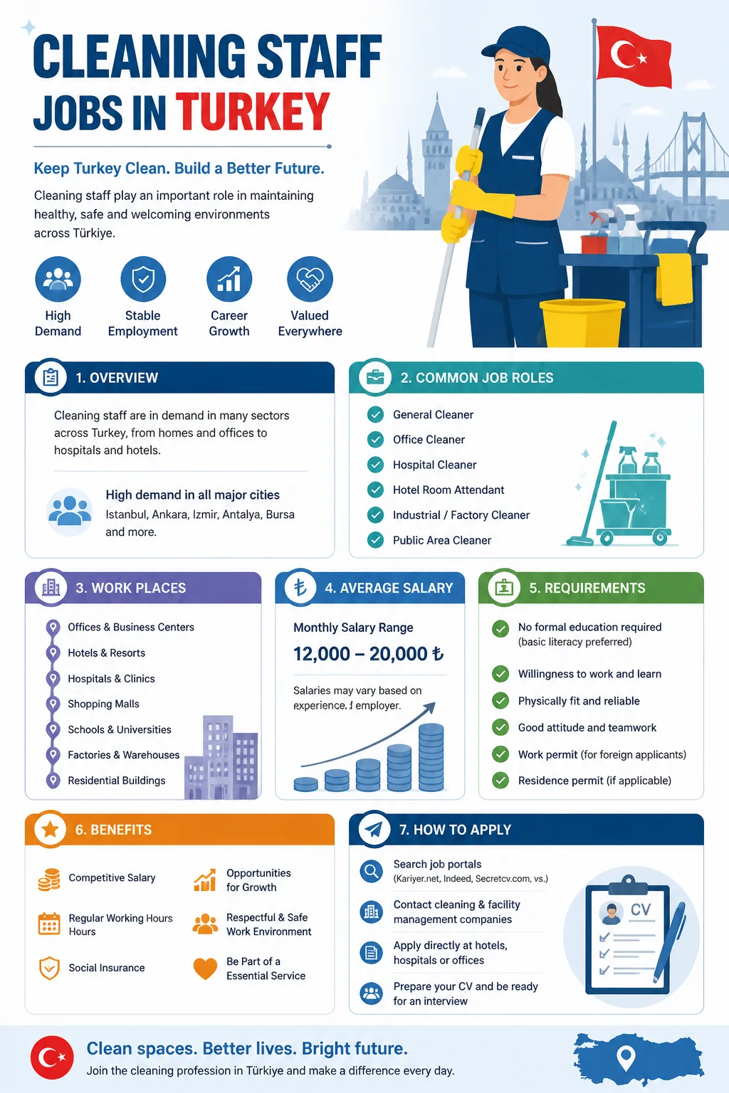 Cleaning Staff Jobs