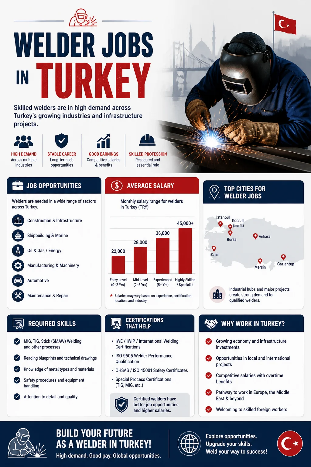 Welder Jobs