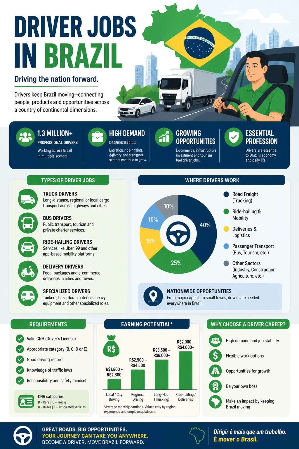 Driver Jobs
