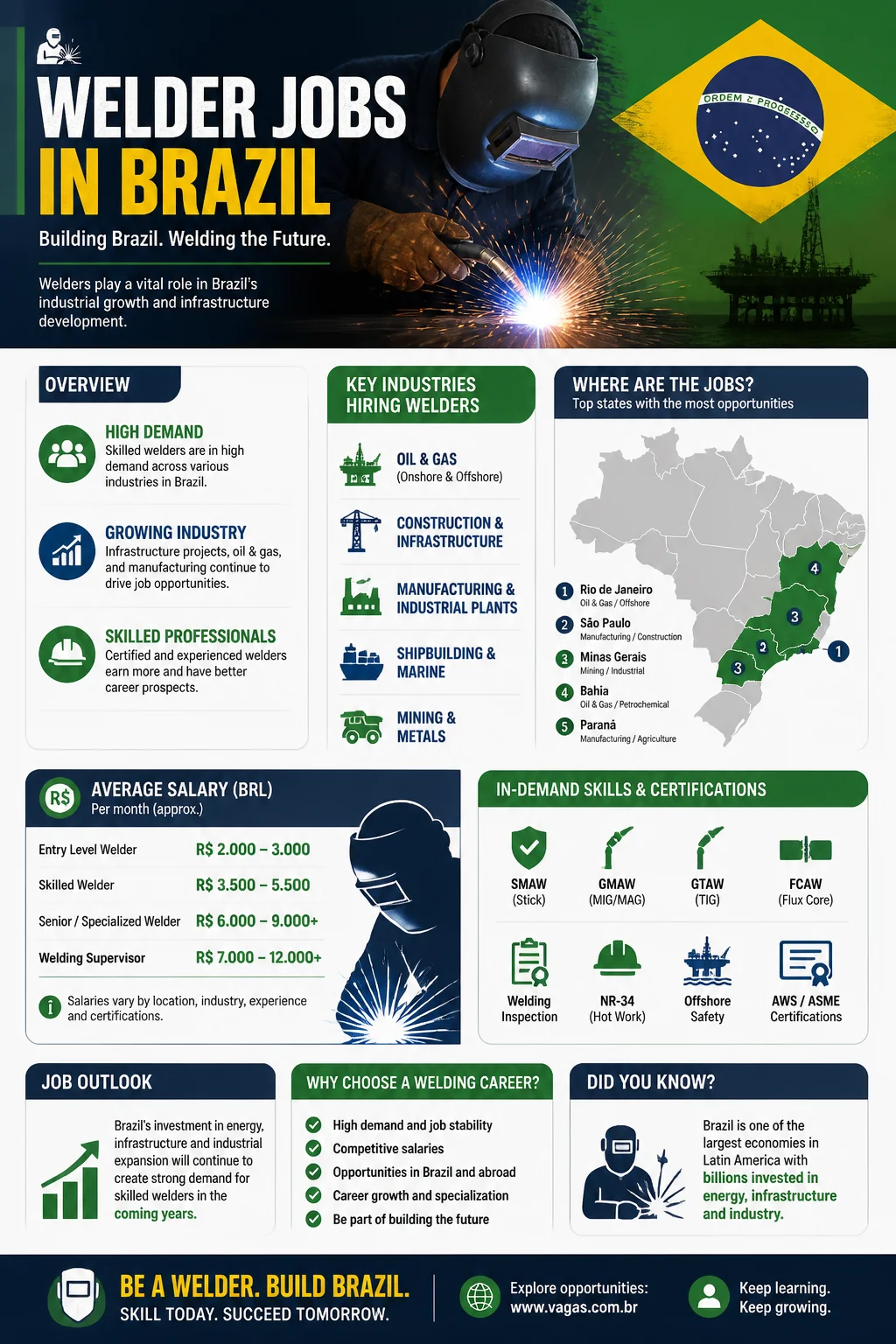 Welder Jobs