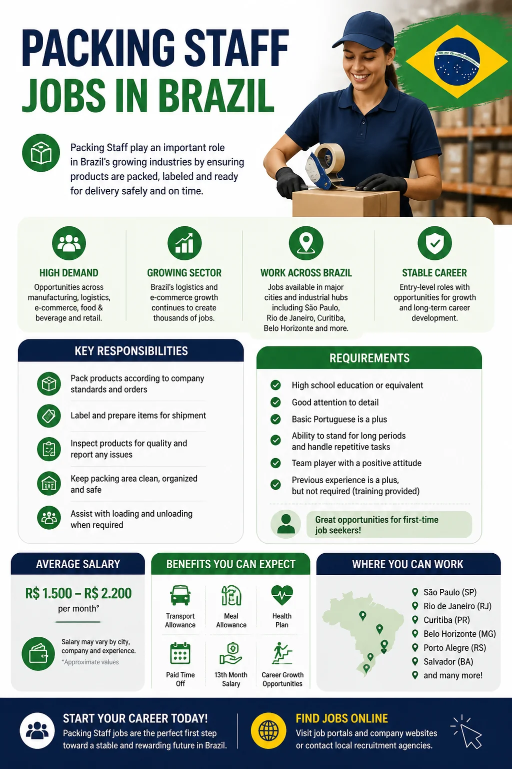 Packing Staff Jobs