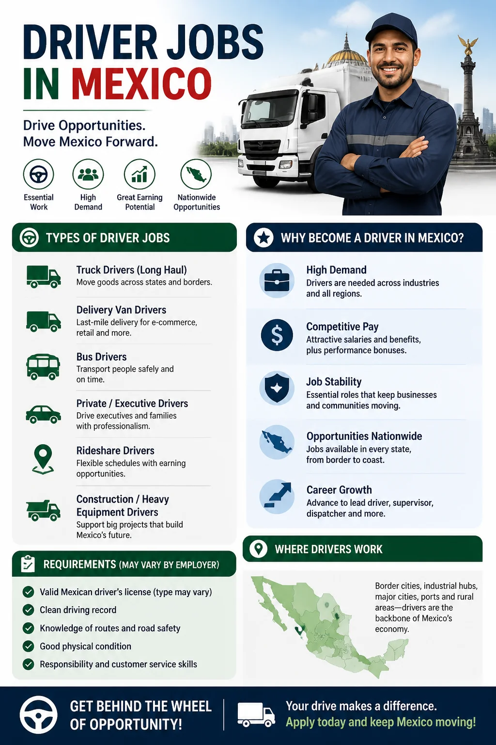 Driver Jobs