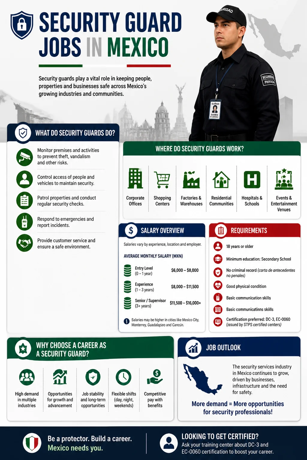 Security Guard Jobs