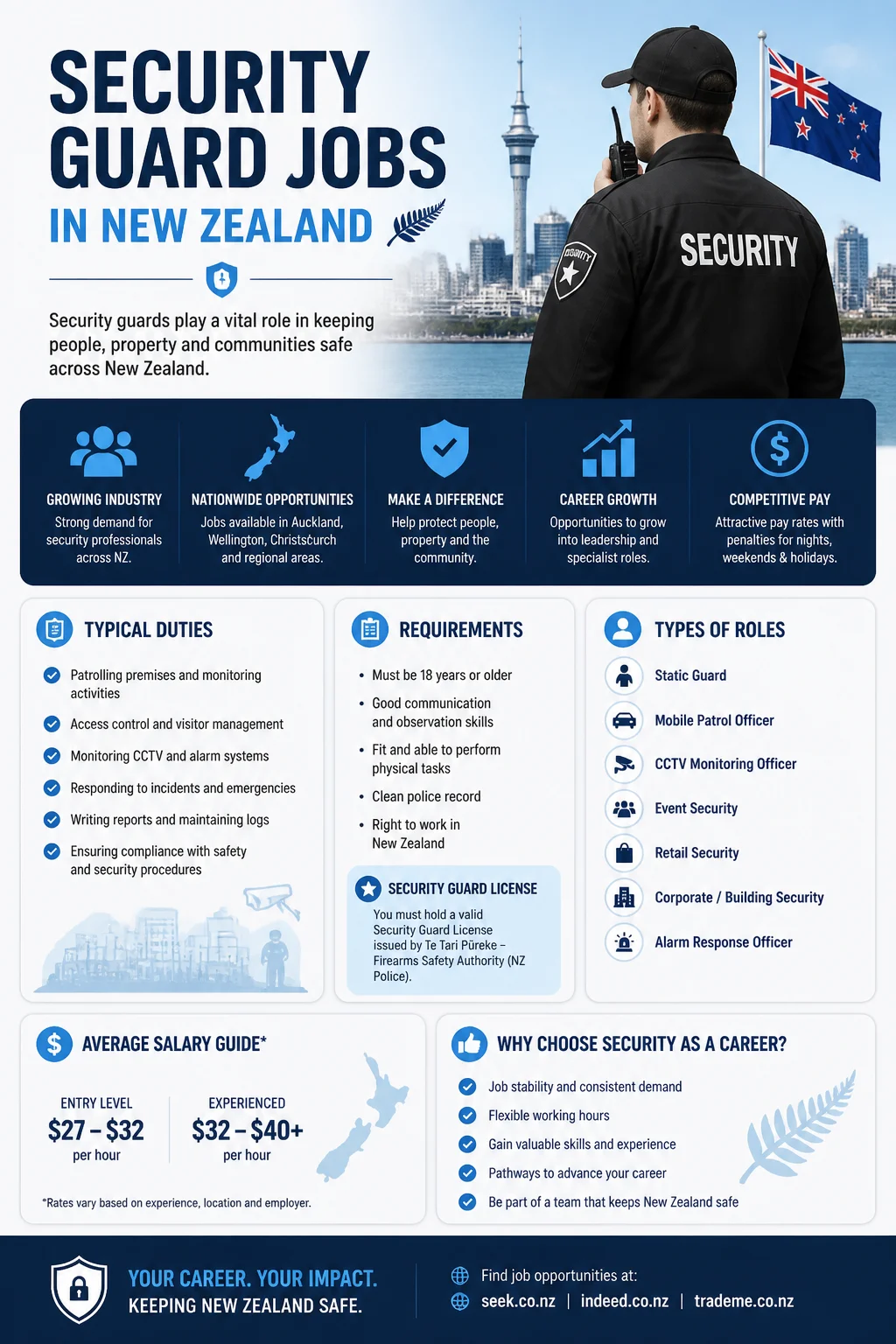 Security Guard Jobs