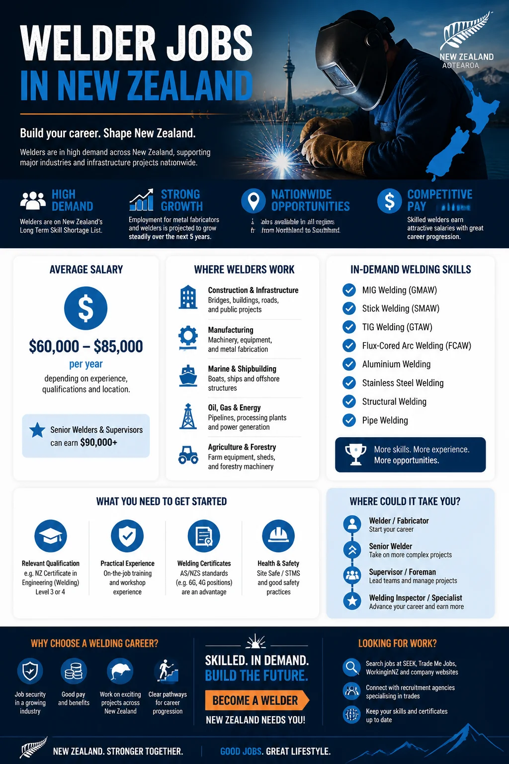 Welder Jobs